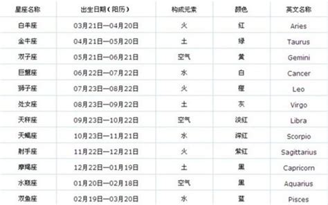 三月27星座|3月27日出生是什么星座